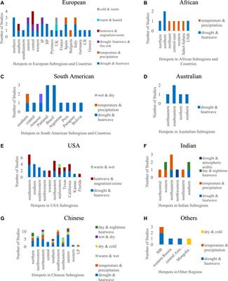 Drought- and heatwave-associated compound extremes: A review of hotspots, variables, parameters, drivers, impacts, and analysis frameworks